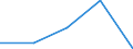 KN 19041090 /Exporte /Einheit = Preise (Euro/Tonne) /Partnerland: Tschechoslow /Meldeland: Eur27 /19041090:Lebensmittel, Durch Aufblaehen Oder Roesten von Getreide Oder Getreideerzeugnissen Hergestellt (Ausg. auf der Grundlage von Mais Oder Reis)