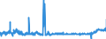KN 19041090 /Exporte /Einheit = Preise (Euro/Tonne) /Partnerland: Ungarn /Meldeland: Eur27_2020 /19041090:Lebensmittel, Durch Aufblaehen Oder Roesten von Getreide Oder Getreideerzeugnissen Hergestellt (Ausg. auf der Grundlage von Mais Oder Reis)