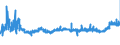 KN 19041090 /Exporte /Einheit = Preise (Euro/Tonne) /Partnerland: Rumaenien /Meldeland: Eur27_2020 /19041090:Lebensmittel, Durch Aufblaehen Oder Roesten von Getreide Oder Getreideerzeugnissen Hergestellt (Ausg. auf der Grundlage von Mais Oder Reis)