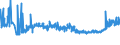 KN 19041090 /Exporte /Einheit = Preise (Euro/Tonne) /Partnerland: Ukraine /Meldeland: Eur27_2020 /19041090:Lebensmittel, Durch Aufblaehen Oder Roesten von Getreide Oder Getreideerzeugnissen Hergestellt (Ausg. auf der Grundlage von Mais Oder Reis)