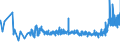 KN 19041090 /Exporte /Einheit = Preise (Euro/Tonne) /Partnerland: Weissrussland /Meldeland: Eur27_2020 /19041090:Lebensmittel, Durch Aufblaehen Oder Roesten von Getreide Oder Getreideerzeugnissen Hergestellt (Ausg. auf der Grundlage von Mais Oder Reis)