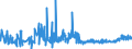 KN 19041090 /Exporte /Einheit = Preise (Euro/Tonne) /Partnerland: Moldau /Meldeland: Eur27_2020 /19041090:Lebensmittel, Durch Aufblaehen Oder Roesten von Getreide Oder Getreideerzeugnissen Hergestellt (Ausg. auf der Grundlage von Mais Oder Reis)