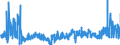 KN 19041090 /Exporte /Einheit = Preise (Euro/Tonne) /Partnerland: Russland /Meldeland: Eur27_2020 /19041090:Lebensmittel, Durch Aufblaehen Oder Roesten von Getreide Oder Getreideerzeugnissen Hergestellt (Ausg. auf der Grundlage von Mais Oder Reis)