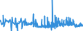 KN 19041090 /Exporte /Einheit = Preise (Euro/Tonne) /Partnerland: Aserbaidschan /Meldeland: Eur27_2020 /19041090:Lebensmittel, Durch Aufblaehen Oder Roesten von Getreide Oder Getreideerzeugnissen Hergestellt (Ausg. auf der Grundlage von Mais Oder Reis)