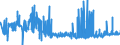 KN 19041090 /Exporte /Einheit = Preise (Euro/Tonne) /Partnerland: Kasachstan /Meldeland: Eur27_2020 /19041090:Lebensmittel, Durch Aufblaehen Oder Roesten von Getreide Oder Getreideerzeugnissen Hergestellt (Ausg. auf der Grundlage von Mais Oder Reis)