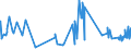 KN 19041090 /Exporte /Einheit = Preise (Euro/Tonne) /Partnerland: Usbekistan /Meldeland: Eur27_2020 /19041090:Lebensmittel, Durch Aufblaehen Oder Roesten von Getreide Oder Getreideerzeugnissen Hergestellt (Ausg. auf der Grundlage von Mais Oder Reis)