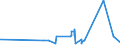 KN 19041090 /Exporte /Einheit = Preise (Euro/Tonne) /Partnerland: Tadschikistan /Meldeland: Eur27_2020 /19041090:Lebensmittel, Durch Aufblaehen Oder Roesten von Getreide Oder Getreideerzeugnissen Hergestellt (Ausg. auf der Grundlage von Mais Oder Reis)