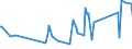 KN 19041090 /Exporte /Einheit = Preise (Euro/Tonne) /Partnerland: Kirgistan /Meldeland: Eur27_2020 /19041090:Lebensmittel, Durch Aufblaehen Oder Roesten von Getreide Oder Getreideerzeugnissen Hergestellt (Ausg. auf der Grundlage von Mais Oder Reis)