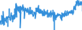 KN 19041090 /Exporte /Einheit = Preise (Euro/Tonne) /Partnerland: Slowenien /Meldeland: Eur27_2020 /19041090:Lebensmittel, Durch Aufblaehen Oder Roesten von Getreide Oder Getreideerzeugnissen Hergestellt (Ausg. auf der Grundlage von Mais Oder Reis)
