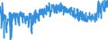 KN 19041090 /Exporte /Einheit = Preise (Euro/Tonne) /Partnerland: Bosn.-herzegowina /Meldeland: Eur27_2020 /19041090:Lebensmittel, Durch Aufblaehen Oder Roesten von Getreide Oder Getreideerzeugnissen Hergestellt (Ausg. auf der Grundlage von Mais Oder Reis)
