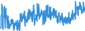 KN 19041090 /Exporte /Einheit = Preise (Euro/Tonne) /Partnerland: Serbien /Meldeland: Eur27_2020 /19041090:Lebensmittel, Durch Aufblaehen Oder Roesten von Getreide Oder Getreideerzeugnissen Hergestellt (Ausg. auf der Grundlage von Mais Oder Reis)
