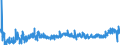 KN 19041090 /Exporte /Einheit = Preise (Euro/Tonne) /Partnerland: Marokko /Meldeland: Eur27_2020 /19041090:Lebensmittel, Durch Aufblaehen Oder Roesten von Getreide Oder Getreideerzeugnissen Hergestellt (Ausg. auf der Grundlage von Mais Oder Reis)