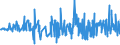 KN 19041090 /Exporte /Einheit = Preise (Euro/Tonne) /Partnerland: Mauretanien /Meldeland: Eur27_2020 /19041090:Lebensmittel, Durch Aufblaehen Oder Roesten von Getreide Oder Getreideerzeugnissen Hergestellt (Ausg. auf der Grundlage von Mais Oder Reis)