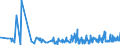 KN 19041090 /Exporte /Einheit = Preise (Euro/Tonne) /Partnerland: Mali /Meldeland: Eur27_2020 /19041090:Lebensmittel, Durch Aufblaehen Oder Roesten von Getreide Oder Getreideerzeugnissen Hergestellt (Ausg. auf der Grundlage von Mais Oder Reis)