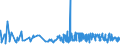 KN 19041090 /Exporte /Einheit = Preise (Euro/Tonne) /Partnerland: Burkina Faso /Meldeland: Eur27_2020 /19041090:Lebensmittel, Durch Aufblaehen Oder Roesten von Getreide Oder Getreideerzeugnissen Hergestellt (Ausg. auf der Grundlage von Mais Oder Reis)