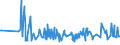 KN 19041090 /Exporte /Einheit = Preise (Euro/Tonne) /Partnerland: Tschad /Meldeland: Eur27_2020 /19041090:Lebensmittel, Durch Aufblaehen Oder Roesten von Getreide Oder Getreideerzeugnissen Hergestellt (Ausg. auf der Grundlage von Mais Oder Reis)