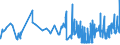 KN 19041090 /Exporte /Einheit = Preise (Euro/Tonne) /Partnerland: Guinea /Meldeland: Eur27_2020 /19041090:Lebensmittel, Durch Aufblaehen Oder Roesten von Getreide Oder Getreideerzeugnissen Hergestellt (Ausg. auf der Grundlage von Mais Oder Reis)