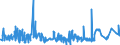 KN 19041090 /Exporte /Einheit = Preise (Euro/Tonne) /Partnerland: Sierra Leone /Meldeland: Eur27_2020 /19041090:Lebensmittel, Durch Aufblaehen Oder Roesten von Getreide Oder Getreideerzeugnissen Hergestellt (Ausg. auf der Grundlage von Mais Oder Reis)