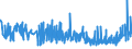 KN 19041090 /Exporte /Einheit = Preise (Euro/Tonne) /Partnerland: Elfenbeink. /Meldeland: Eur27_2020 /19041090:Lebensmittel, Durch Aufblaehen Oder Roesten von Getreide Oder Getreideerzeugnissen Hergestellt (Ausg. auf der Grundlage von Mais Oder Reis)