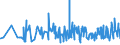 KN 19041090 /Exporte /Einheit = Preise (Euro/Tonne) /Partnerland: Togo /Meldeland: Eur27_2020 /19041090:Lebensmittel, Durch Aufblaehen Oder Roesten von Getreide Oder Getreideerzeugnissen Hergestellt (Ausg. auf der Grundlage von Mais Oder Reis)