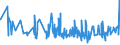 KN 19041090 /Exporte /Einheit = Preise (Euro/Tonne) /Partnerland: Benin /Meldeland: Eur27_2020 /19041090:Lebensmittel, Durch Aufblaehen Oder Roesten von Getreide Oder Getreideerzeugnissen Hergestellt (Ausg. auf der Grundlage von Mais Oder Reis)