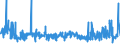 KN 19041090 /Exporte /Einheit = Preise (Euro/Tonne) /Partnerland: Nigeria /Meldeland: Eur27_2020 /19041090:Lebensmittel, Durch Aufblaehen Oder Roesten von Getreide Oder Getreideerzeugnissen Hergestellt (Ausg. auf der Grundlage von Mais Oder Reis)