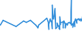 KN 19041090 /Exporte /Einheit = Preise (Euro/Tonne) /Partnerland: Zentralaf.republik /Meldeland: Eur27_2020 /19041090:Lebensmittel, Durch Aufblaehen Oder Roesten von Getreide Oder Getreideerzeugnissen Hergestellt (Ausg. auf der Grundlage von Mais Oder Reis)