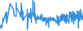 KN 19041090 /Exporte /Einheit = Preise (Euro/Tonne) /Partnerland: S.tome /Meldeland: Eur27_2020 /19041090:Lebensmittel, Durch Aufblaehen Oder Roesten von Getreide Oder Getreideerzeugnissen Hergestellt (Ausg. auf der Grundlage von Mais Oder Reis)