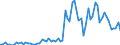 CN 19042010 /Exports /Unit = Prices (Euro/ton) /Partner: United Kingdom(Excluding Northern Ireland) /Reporter: Eur27_2020 /19042010:Preparations of the MÃ¼sli Type Based on Unroasted Cereal Flakes