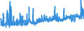 CN 19042010 /Exports /Unit = Prices (Euro/ton) /Partner: Turkey /Reporter: Eur27_2020 /19042010:Preparations of the MÃ¼sli Type Based on Unroasted Cereal Flakes