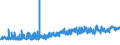 CN 19042010 /Exports /Unit = Prices (Euro/ton) /Partner: Estonia /Reporter: Eur27_2020 /19042010:Preparations of the MÃ¼sli Type Based on Unroasted Cereal Flakes