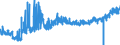 CN 19042010 /Exports /Unit = Prices (Euro/ton) /Partner: Hungary /Reporter: Eur27_2020 /19042010:Preparations of the MÃ¼sli Type Based on Unroasted Cereal Flakes