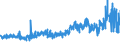 CN 19042010 /Exports /Unit = Prices (Euro/ton) /Partner: Russia /Reporter: Eur27_2020 /19042010:Preparations of the MÃ¼sli Type Based on Unroasted Cereal Flakes