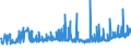 CN 19042010 /Exports /Unit = Prices (Euro/ton) /Partner: Montenegro /Reporter: Eur27_2020 /19042010:Preparations of the MÃ¼sli Type Based on Unroasted Cereal Flakes