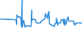 CN 19042010 /Exports /Unit = Prices (Euro/ton) /Partner: Sudan /Reporter: Eur27_2020 /19042010:Preparations of the MÃ¼sli Type Based on Unroasted Cereal Flakes