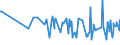 CN 19042010 /Exports /Unit = Prices (Euro/ton) /Partner: Guinea Biss. /Reporter: Eur27_2020 /19042010:Preparations of the MÃ¼sli Type Based on Unroasted Cereal Flakes