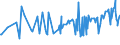 CN 19042010 /Exports /Unit = Prices (Euro/ton) /Partner: Guinea /Reporter: Eur27_2020 /19042010:Preparations of the MÃ¼sli Type Based on Unroasted Cereal Flakes