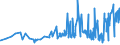 CN 19042010 /Exports /Unit = Prices (Euro/ton) /Partner: Ivory Coast /Reporter: Eur27_2020 /19042010:Preparations of the MÃ¼sli Type Based on Unroasted Cereal Flakes