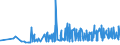 CN 19042010 /Exports /Unit = Prices (Euro/ton) /Partner: Ghana /Reporter: Eur27_2020 /19042010:Preparations of the MÃ¼sli Type Based on Unroasted Cereal Flakes