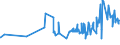 CN 19042010 /Exports /Unit = Prices (Euro/ton) /Partner: Togo /Reporter: Eur27_2020 /19042010:Preparations of the MÃ¼sli Type Based on Unroasted Cereal Flakes