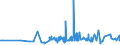 CN 19042010 /Exports /Unit = Prices (Euro/ton) /Partner: Cameroon /Reporter: Eur27_2020 /19042010:Preparations of the MÃ¼sli Type Based on Unroasted Cereal Flakes