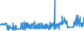 CN 19042091 /Exports /Unit = Prices (Euro/ton) /Partner: France /Reporter: Eur27_2020 /19042091:Prepared Foods Obtained From Unroasted Cereal Flakes or From Mixtures of Unroasted Cereal Flakes and Roasted Cereal Flakes or Swelled Cereals, Obtained From Maize (Excl. Preparations of the MÃ¼sli Type on the Basis of Unroasted Cereal Flakes)
