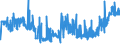 KN 19042091 /Exporte /Einheit = Preise (Euro/Tonne) /Partnerland: Ver.koenigreich /Meldeland: Eur27_2020 /19042091:Lebensmittelzubereitungen, aus Nichtgerösteten Getreideflocken Oder aus Mischungen von Nichtgerösteten und Gerösteten Getreideflocken Oder Aufgeblähtem Getreide, auf der Grundlage von Mais (Ausg. Zubereitungen Nach art der `müsli` auf der Grundlage Nichtgerösteter Getreideflocken)