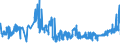 CN 19042091 /Exports /Unit = Prices (Euro/ton) /Partner: Spain /Reporter: Eur27_2020 /19042091:Prepared Foods Obtained From Unroasted Cereal Flakes or From Mixtures of Unroasted Cereal Flakes and Roasted Cereal Flakes or Swelled Cereals, Obtained From Maize (Excl. Preparations of the MÃ¼sli Type on the Basis of Unroasted Cereal Flakes)