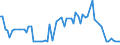 CN 19042091 /Exports /Unit = Prices (Euro/ton) /Partner: United Kingdom(Northern Ireland) /Reporter: Eur27_2020 /19042091:Prepared Foods Obtained From Unroasted Cereal Flakes or From Mixtures of Unroasted Cereal Flakes and Roasted Cereal Flakes or Swelled Cereals, Obtained From Maize (Excl. Preparations of the MÃ¼sli Type on the Basis of Unroasted Cereal Flakes)