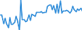 CN 19042091 /Exports /Unit = Prices (Euro/ton) /Partner: United Kingdom(Excluding Northern Ireland) /Reporter: Eur27_2020 /19042091:Prepared Foods Obtained From Unroasted Cereal Flakes or From Mixtures of Unroasted Cereal Flakes and Roasted Cereal Flakes or Swelled Cereals, Obtained From Maize (Excl. Preparations of the MÃ¼sli Type on the Basis of Unroasted Cereal Flakes)