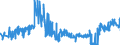 CN 19042091 /Exports /Unit = Prices (Euro/ton) /Partner: Luxembourg /Reporter: Eur27_2020 /19042091:Prepared Foods Obtained From Unroasted Cereal Flakes or From Mixtures of Unroasted Cereal Flakes and Roasted Cereal Flakes or Swelled Cereals, Obtained From Maize (Excl. Preparations of the MÃ¼sli Type on the Basis of Unroasted Cereal Flakes)
