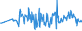 CN 19042091 /Exports /Unit = Prices (Euro/ton) /Partner: Canary /Reporter: Eur27_2020 /19042091:Prepared Foods Obtained From Unroasted Cereal Flakes or From Mixtures of Unroasted Cereal Flakes and Roasted Cereal Flakes or Swelled Cereals, Obtained From Maize (Excl. Preparations of the MÃ¼sli Type on the Basis of Unroasted Cereal Flakes)