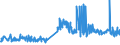 CN 19042091 /Exports /Unit = Prices (Euro/ton) /Partner: Faroe Isles /Reporter: Eur27_2020 /19042091:Prepared Foods Obtained From Unroasted Cereal Flakes or From Mixtures of Unroasted Cereal Flakes and Roasted Cereal Flakes or Swelled Cereals, Obtained From Maize (Excl. Preparations of the MÃ¼sli Type on the Basis of Unroasted Cereal Flakes)