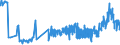 CN 19042091 /Exports /Unit = Prices (Euro/ton) /Partner: Malta /Reporter: Eur27_2020 /19042091:Prepared Foods Obtained From Unroasted Cereal Flakes or From Mixtures of Unroasted Cereal Flakes and Roasted Cereal Flakes or Swelled Cereals, Obtained From Maize (Excl. Preparations of the MÃ¼sli Type on the Basis of Unroasted Cereal Flakes)